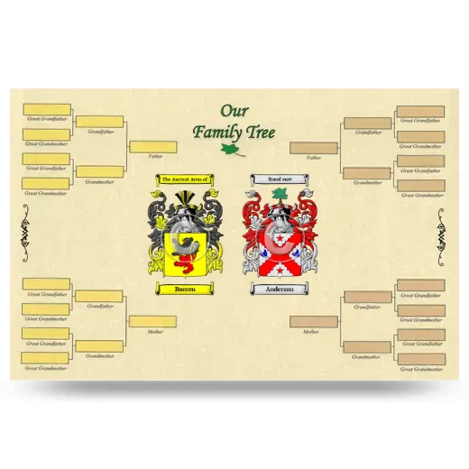 Record Your Own Family Tree