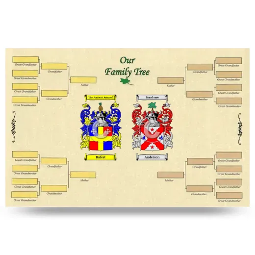 Record Your Own Family Tree