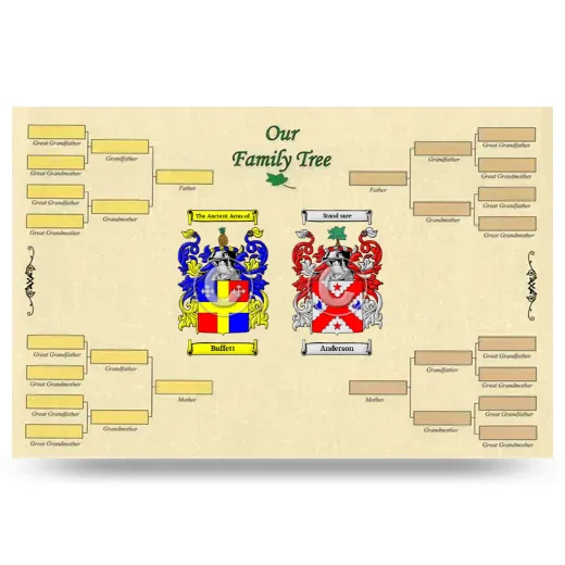 Record Your Own Family Tree