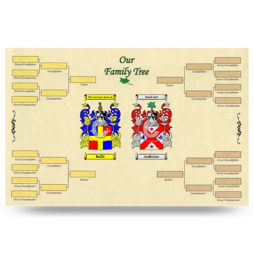 Record Your Own Family Tree