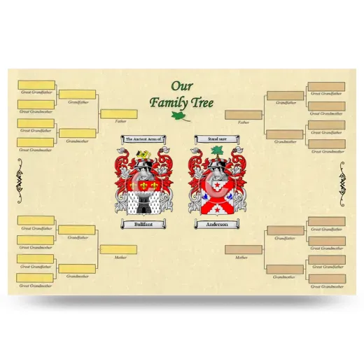 Record Your Own Family Tree
