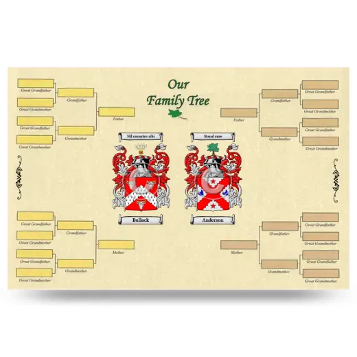 Record Your Own Family Tree