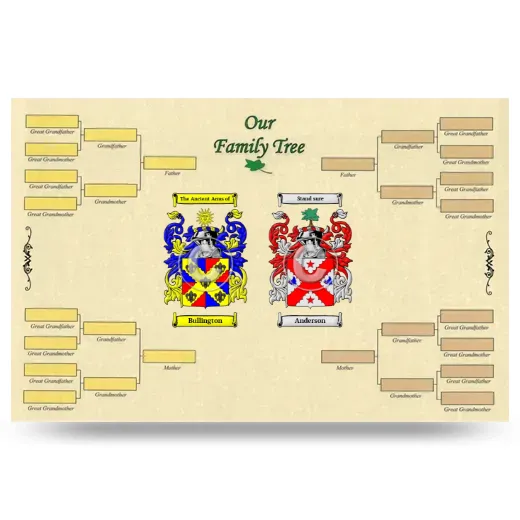 Record Your Own Family Tree