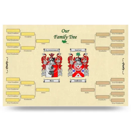 Record Your Own Family Tree
