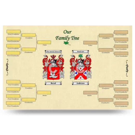 Record Your Own Family Tree