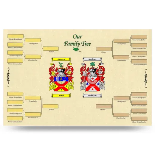 Record Your Own Family Tree