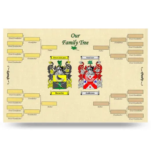 Record Your Own Family Tree