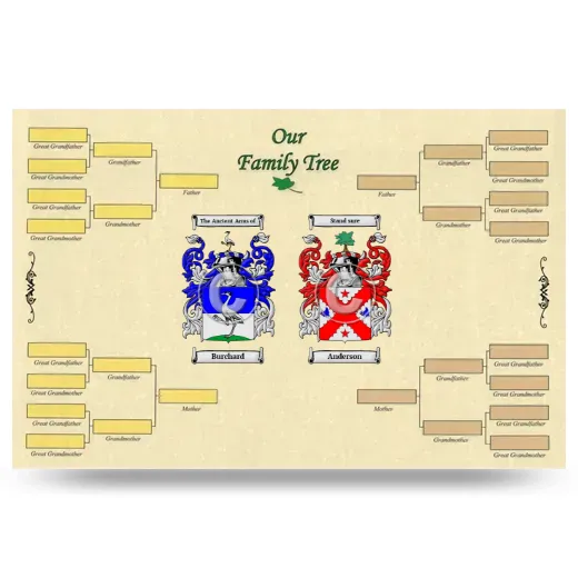 Record Your Own Family Tree