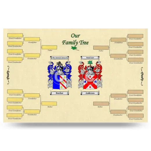 Record Your Own Family Tree