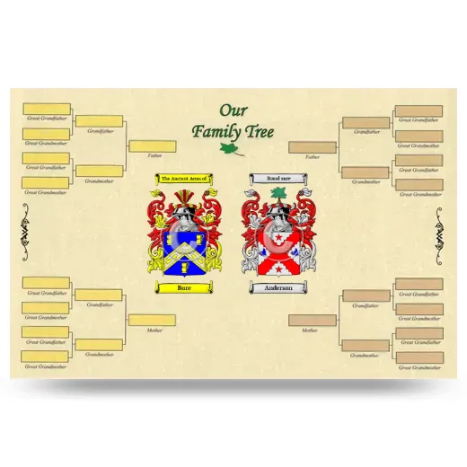 Record Your Own Family Tree