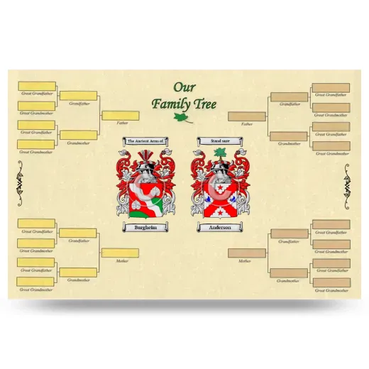 Record Your Own Family Tree