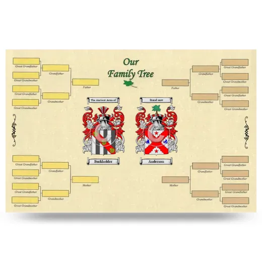 Record Your Own Family Tree