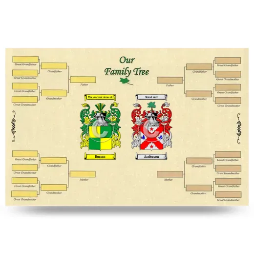 Record Your Own Family Tree