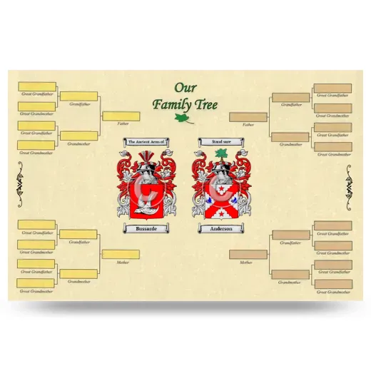 Record Your Own Family Tree