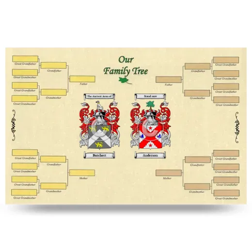 Record Your Own Family Tree