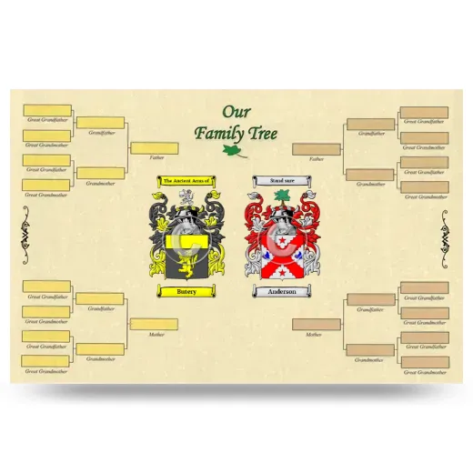 Record Your Own Family Tree