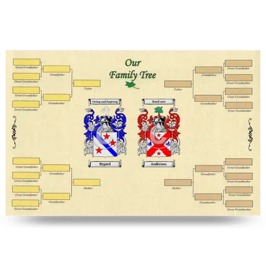 Record Your Own Family Tree