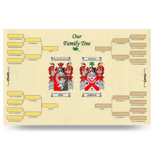 Record Your Own Family Tree