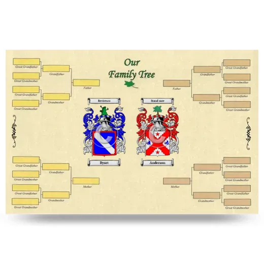 Record Your Own Family Tree