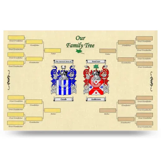 Record Your Own Family Tree