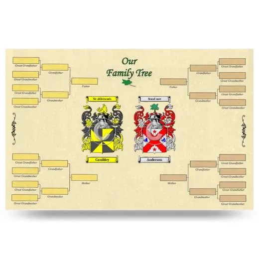 Record Your Own Family Tree