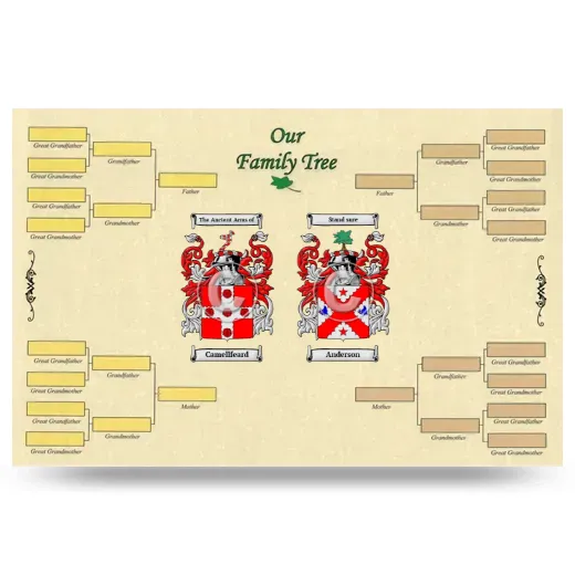 Record Your Own Family Tree