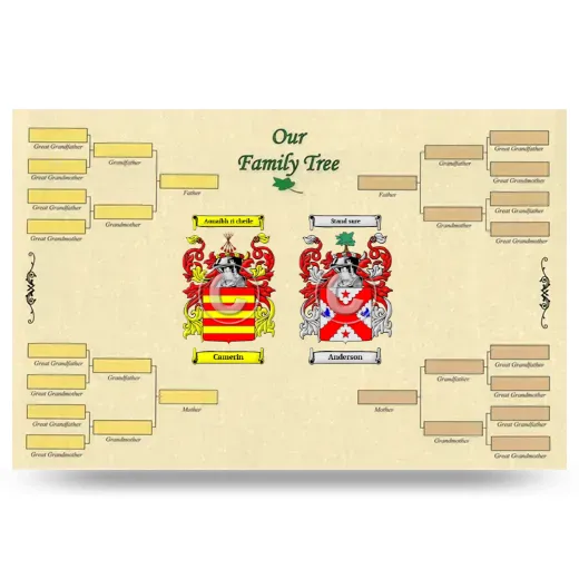 Record Your Own Family Tree