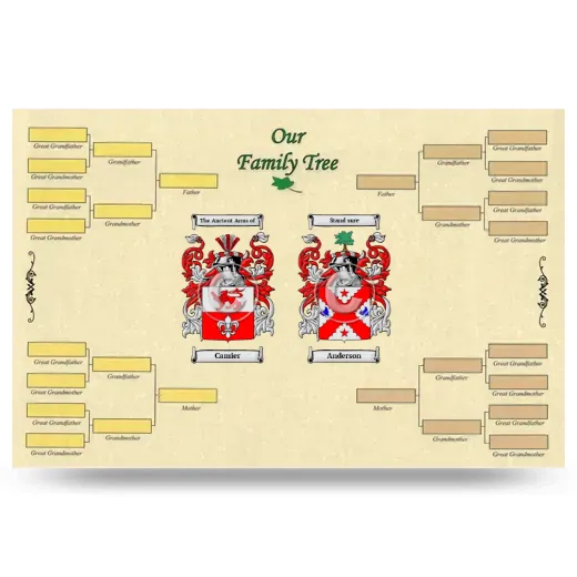 Record Your Own Family Tree