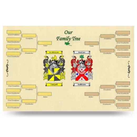 Record Your Own Family Tree