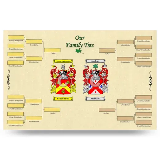 Record Your Own Family Tree