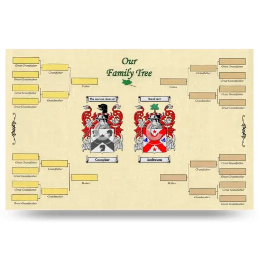 Record Your Own Family Tree