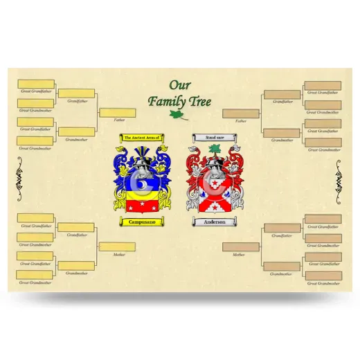 Record Your Own Family Tree