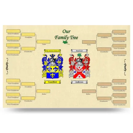 Record Your Own Family Tree