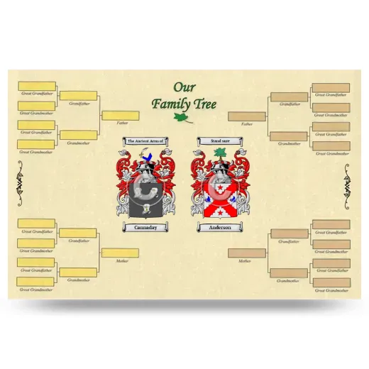 Record Your Own Family Tree