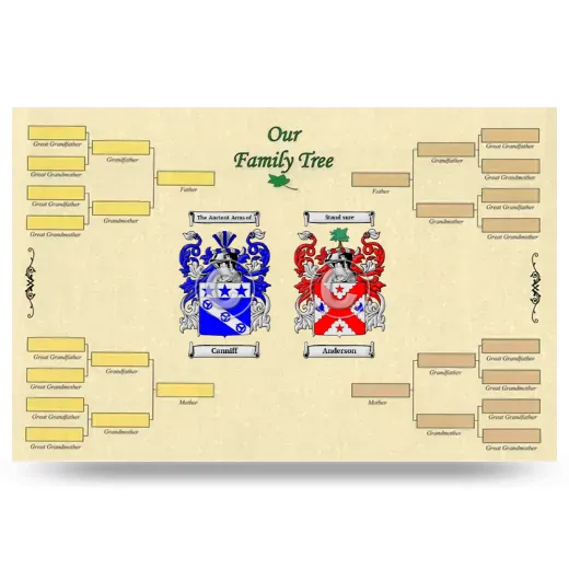 Record Your Own Family Tree