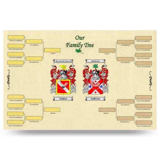 Record Your Own Family Tree