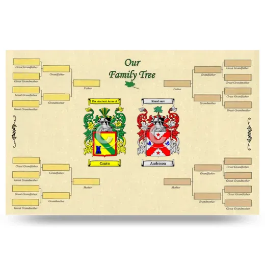 Record Your Own Family Tree