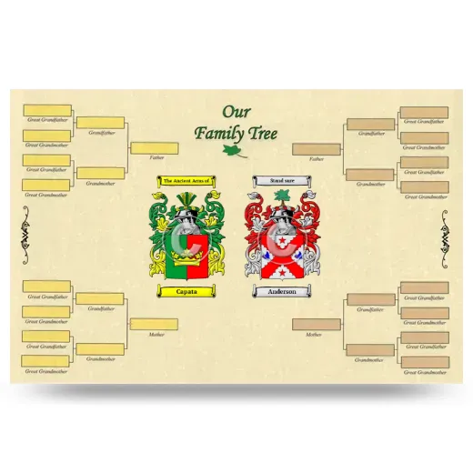 Record Your Own Family Tree