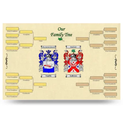 Record Your Own Family Tree