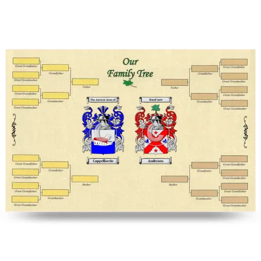 Record Your Own Family Tree