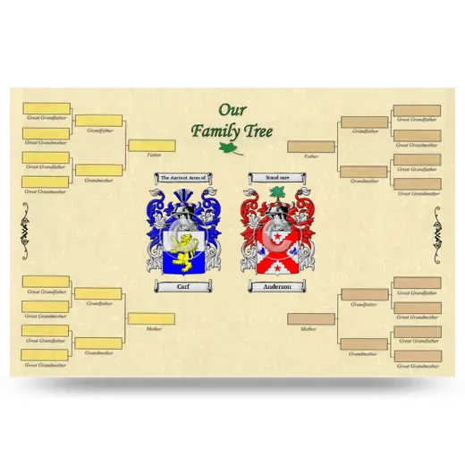 Record Your Own Family Tree