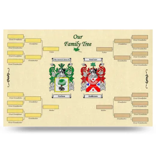 Record Your Own Family Tree