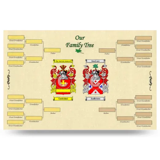 Record Your Own Family Tree
