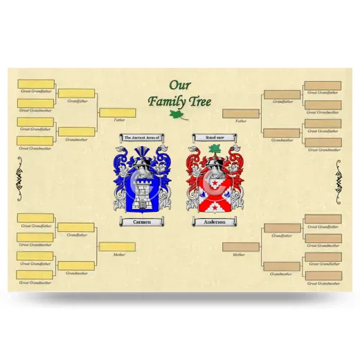 Record Your Own Family Tree