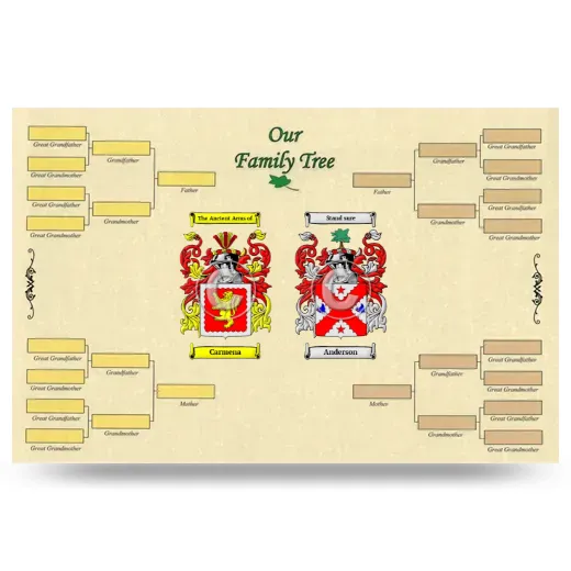 Record Your Own Family Tree