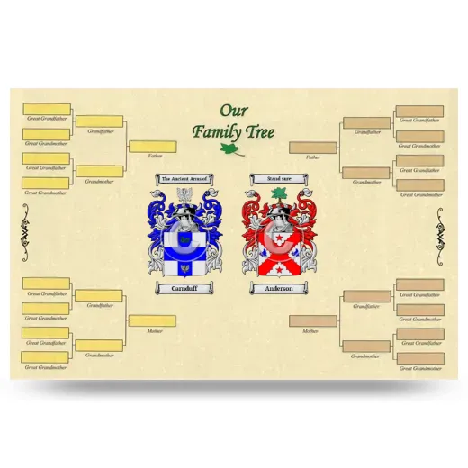 Record Your Own Family Tree