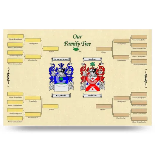 Record Your Own Family Tree