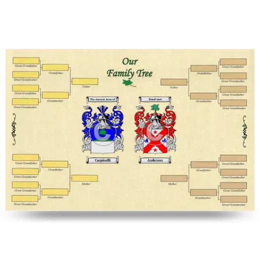 Record Your Own Family Tree