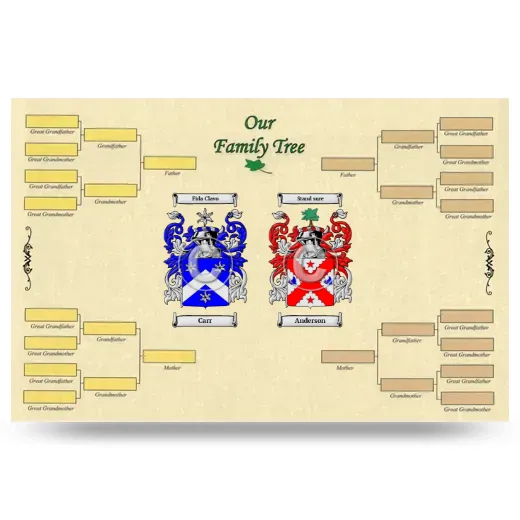 Record Your Own Family Tree