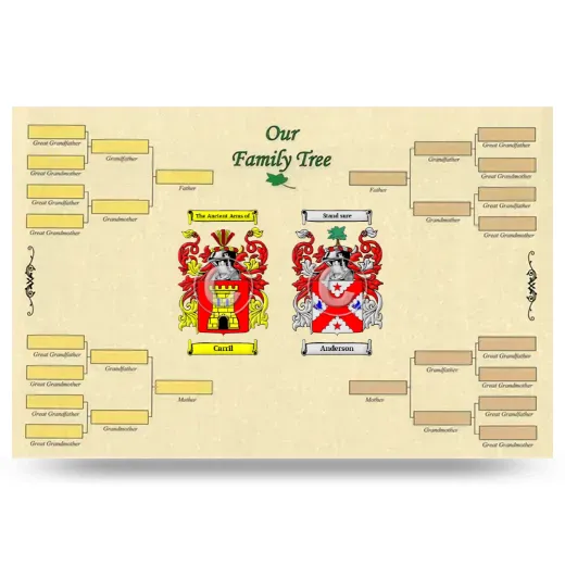 Record Your Own Family Tree